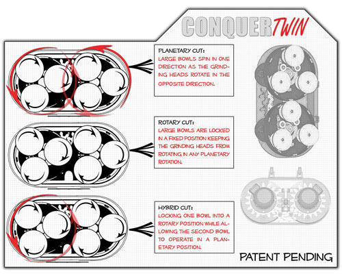 Kut Rite Conquer Twin Details